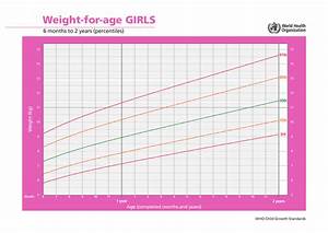 Girls 6 Months To 2 Years Weight For Age Chart Download Printable Pdf