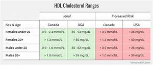 Heart Diagnostic Tests Know Your Risks Lorna Vanderhaeghe