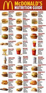 Burger King Menu Calories Nutrition Guide Fast Food Nutrition