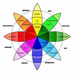 entry 3 by klimenta for emotional intensity chart freelancer