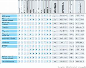 Chemical Compatibility Table For Metals Brokeasshome Com