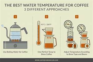 The Best Temperature To Brew Coffee No Bs Guide To Water Temp