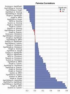 use a bar chart to visualize pairwise correlations the do loop