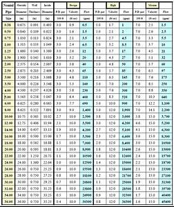 Home Air Ventilation Stunning Hvac Duct Sizes Duct Sizing Chart