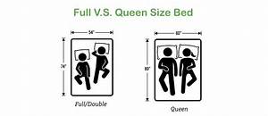 Full Vs Queen Size Bed Which Should You Get Top Natural Erofound