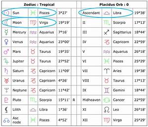 How To Read Your Natal Chart All Its Aspects