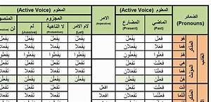 10 sentences arabic sentences english study english words