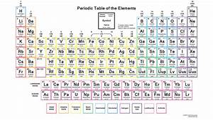 Color Periodic Table Chart With Charges 2015