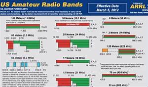  Radio Bands Bandplan