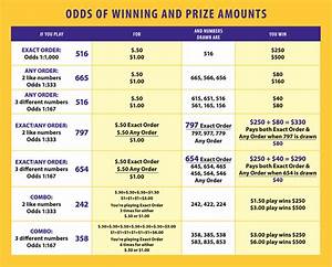 Md Lottery Pick 5 Payout Chart