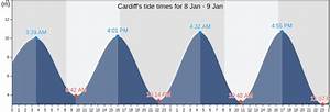 Cardiff 39 S Tide Times Tides For Fishing High Tide And Low Tide Tables