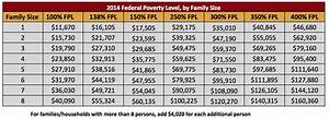 what is the federal poverty level mccnsulting web fc2 com