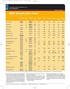 Nmr Solvent Data Chart Data Charts Chart Data
