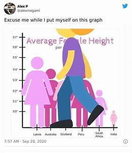 Height Chart Meme