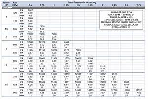 Cube360hp Cfm Chart All Around Industry Supply