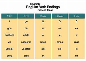 Spanish Ar Verb Conjugation Chart Spanish Verbs Spanish Verb