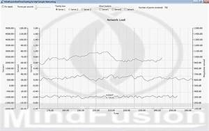 Charting For Wpf V1 9 Mindfusion Company Blog
