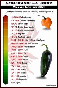 The Scoville Scale Pepper And Scale