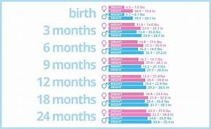 Baby Growth Chart Medical Chart Help