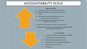 Accountability A Necessary Step Before Unity Foundation For