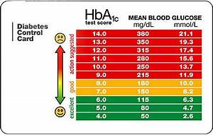 Hemoglobin A1c Chart Diigo Groups