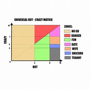 The Universal Crazy Matrix 9gag