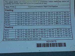 Mcdonough Ga Heating And Air 7708754113 R22 Pressure Chart For Lennox