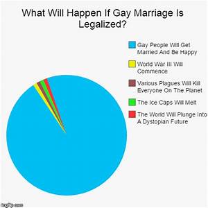 What Will Happen If Marriage Is Legalized Imgflip
