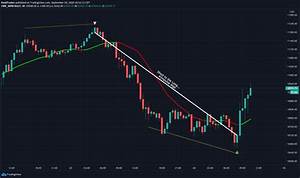 Trading From Tradingview Charts Futures Io