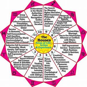 8 Best Zodiac Houses Images On Pinterest Zodiac Houses Astrology