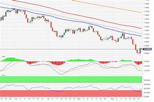 Eur Usd Price Analysis Another Drop To 0 9535 Appears On The Table
