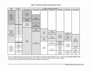 Statin Dose Intensity And Equivalency Chart Umhs 2014 Pdf Statin