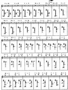 Clarinet Chart B Flat