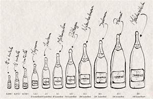 Champagne Size Chart Wine Bottle Sizes Wine Bottle Wine Facts