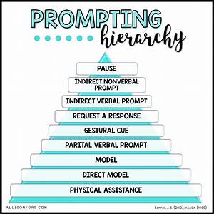 A Guide To The Prompting Hierarchy In Speech Therapy Allison Fors Inc