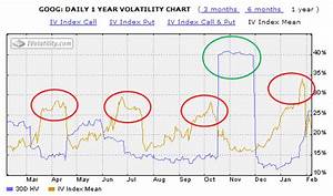 Implied Volatility The Ultimate Guide