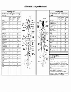 Sample Pressure Point Chart Free Download