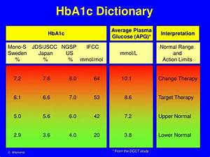 High Hemoglobin A1c Levels Normal Low High Levels Chart Ranges