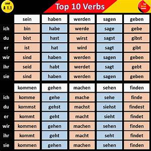 Top 10 German Words German Phrases Learning German Language German