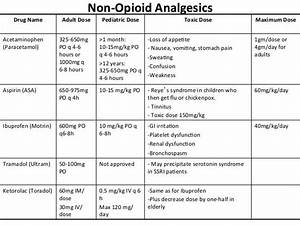 Non Opioid Analgesics Nursing School Studying Nursing School Notes