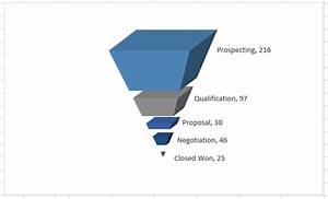 Make A Cool 3 D Excel Sales Funnel Or 3d Sales Pipeline Chart Excel