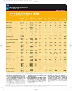 1h Nmr Solvent Peaks