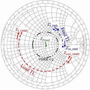 Printable Smith Chart Shoppepsado