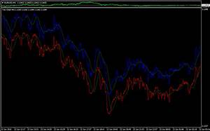 Indicators In The Sub Window Tick Chart Indices Mql4 And Metatrader