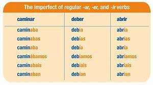 How To Conjugate Spanish Verbs In Pretérito Imperfecto How To