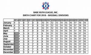 Age Chart Griffith Youth Baseball