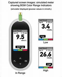 Blood Glucose Monitor Color Range Indicator Download Scientific Diagram