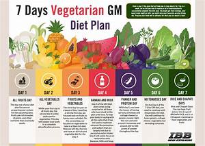 Tamm 7 Days Vegetarian Gm Diet Plan Page 1 Created With Publitas Com
