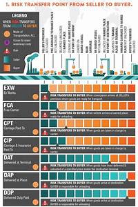 Incoterms Chart Online Shopping