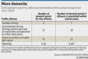 Additional Demerit Point Around School Zone General Car Discussion